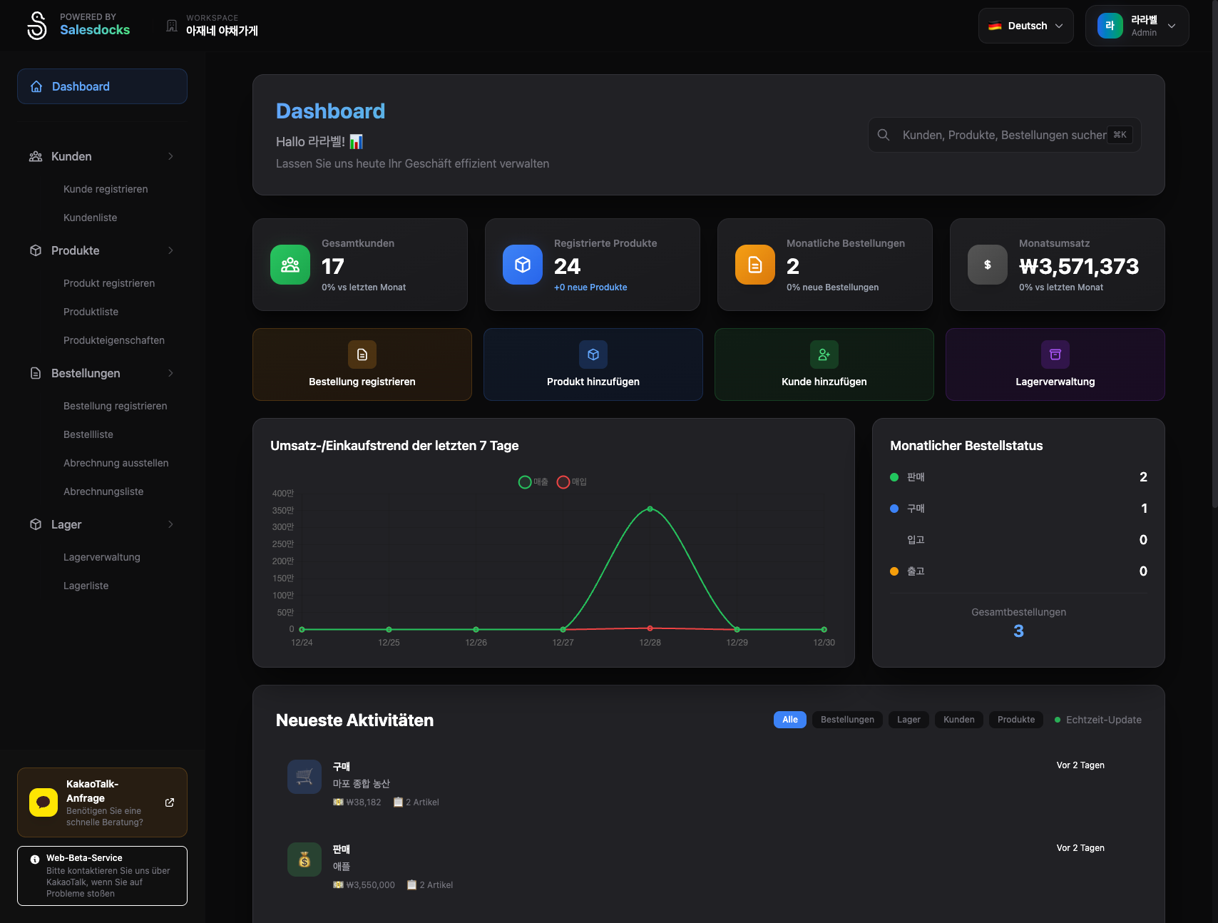 Dashboard-Bildschirm