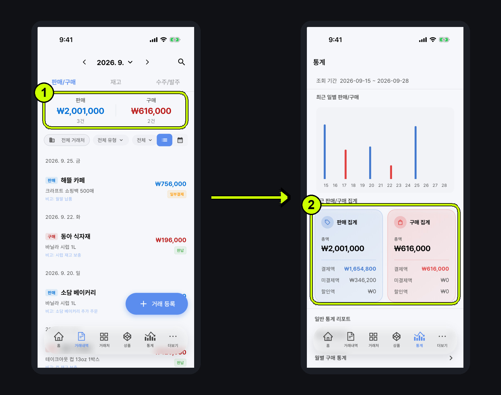 세무사 상담 전 거래내역의 월간 매출·매입 합계에서 Salesdocks 통계 요약으로 확인하는 흐름