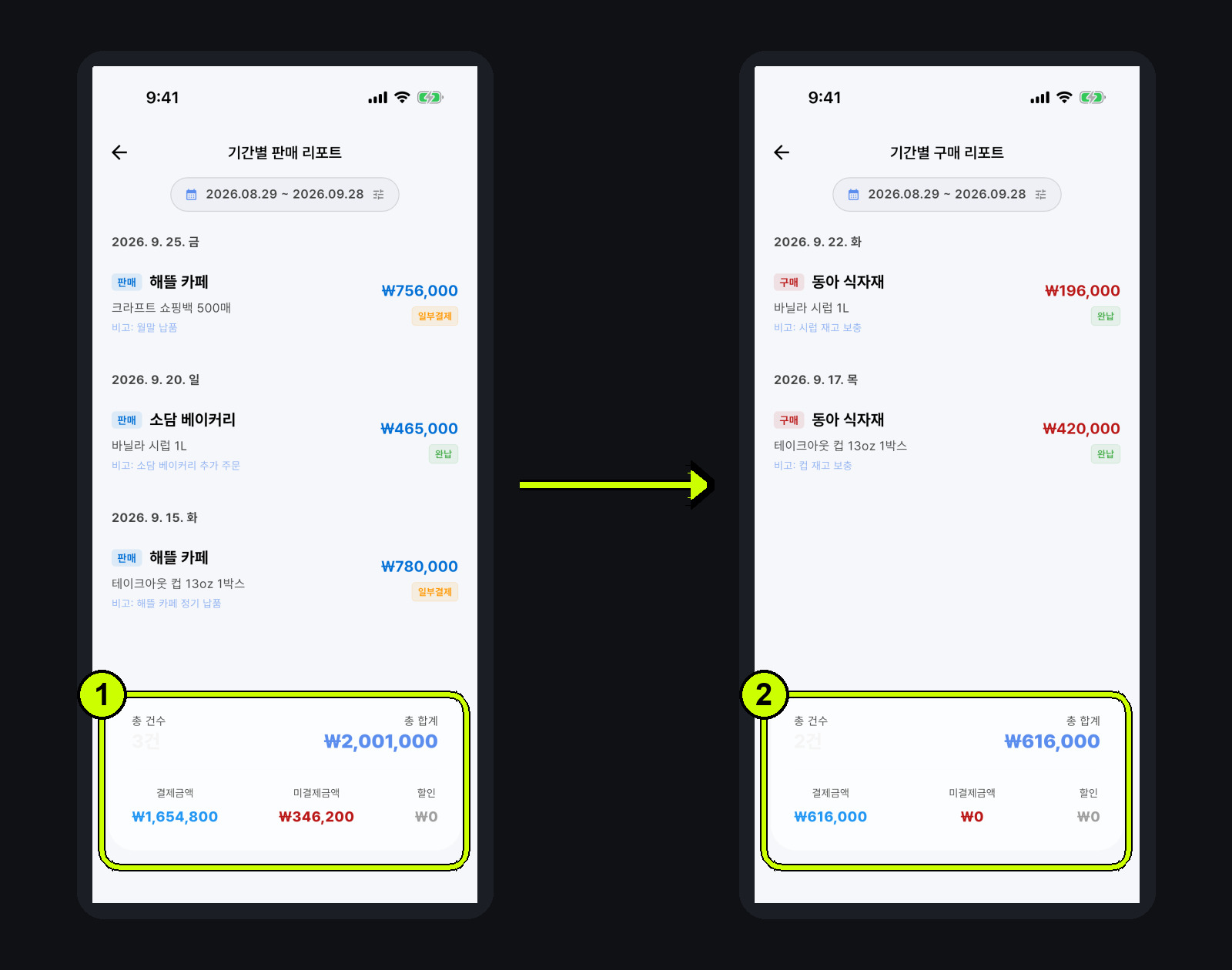 기간별 판매 리포트의 미결제액 346200원과 기간별 구매 리포트의 미결제액 0원을 비교하는 흐름
