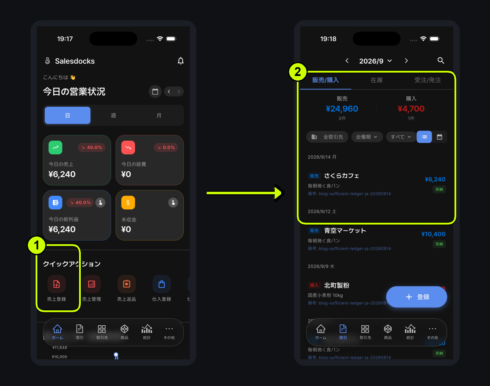 ホームの売上登録から、日付順に並ぶ日本語の販売と購入の取引一覧へ進む流れ