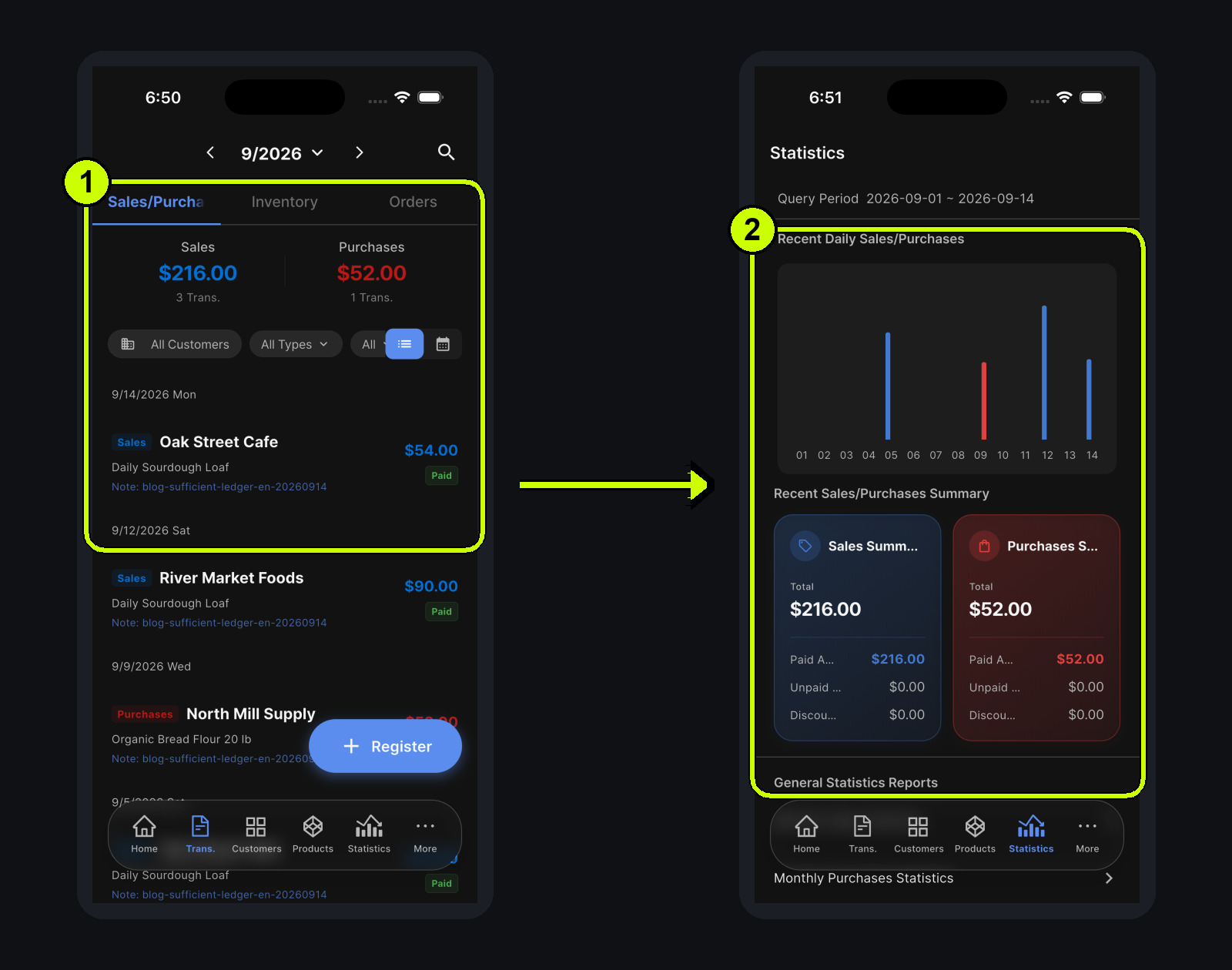 A dated transaction history with gaps leading to an English daily sales and purchases summary